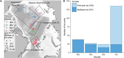 Changes in Sea-Ice Protist Diversity With Declining Sea Ice in the Arctic Ocean From the 1980s to 2010s